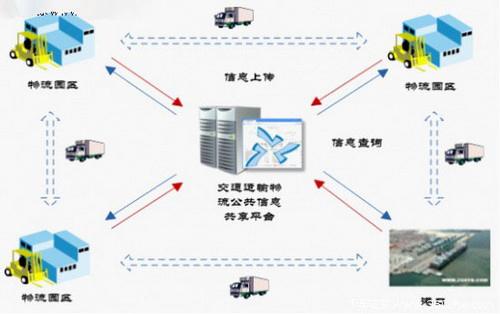 物流翻譯公司哪家好？
