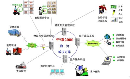 物流翻譯公司哪家好？
